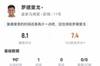 罗德里戈数据：3射2正1进球，1次关键传球，全场最高8.1分