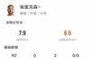 埃里克森本场比赛数据：2助攻6关键传球1过人成功，评分7.9
