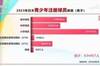 青训源源不断！去年日本青少年注册球员超63万人！U15梯队超8万人