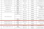 足球报：高职、中职首增足球运动专业，进一步扩宽足球人才出路