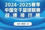 WCBA常规赛积分榜：A组四川领跑 山西第2 B组黑龙江第1 武汉第2